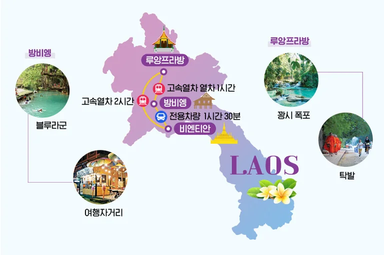 비엔티안, 루앙프라방, 방비엥 여행 지도