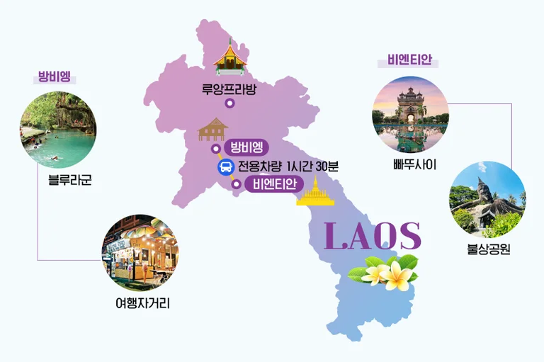 비엔티안과 방비엥