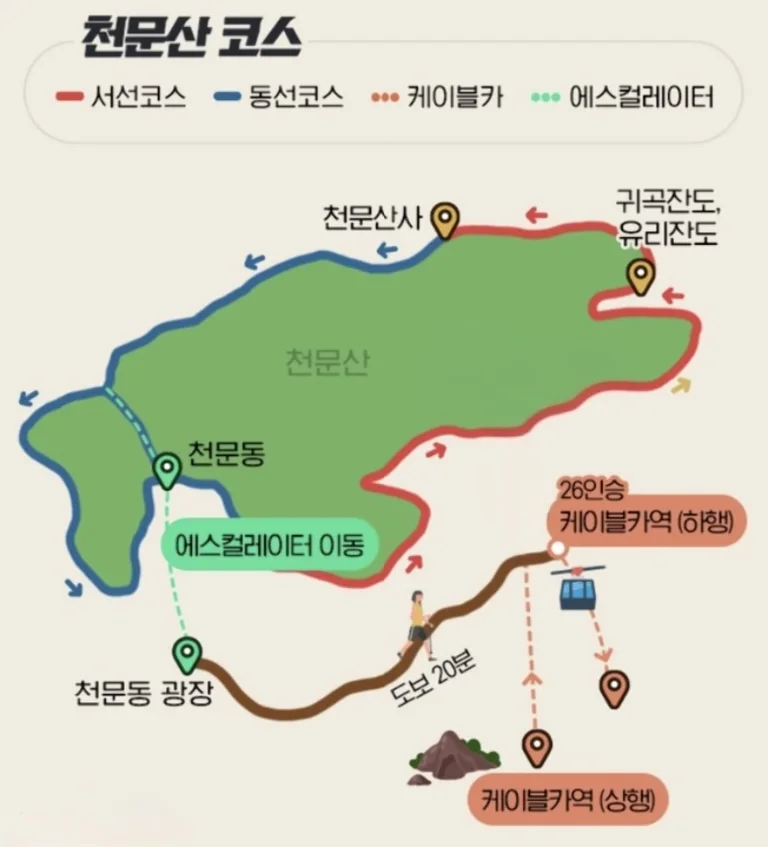 천문산코스