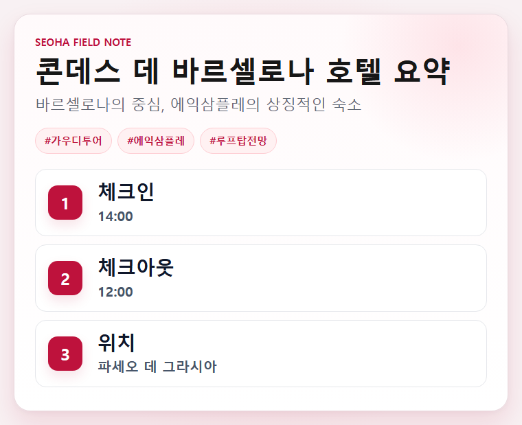 콘데스 데 바르셀로나 호텔 요약